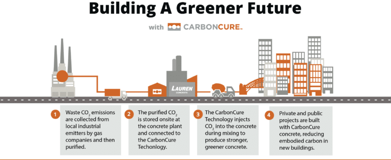 carboncure stock